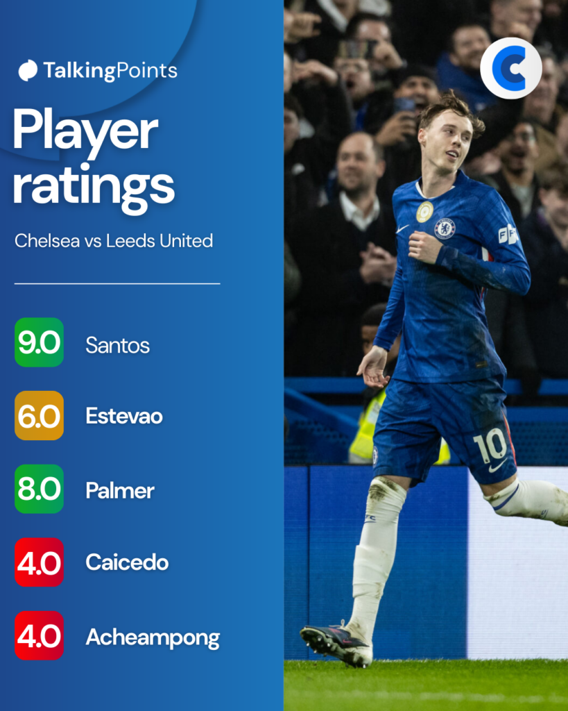 Chelsea player ratings vs Leeds United