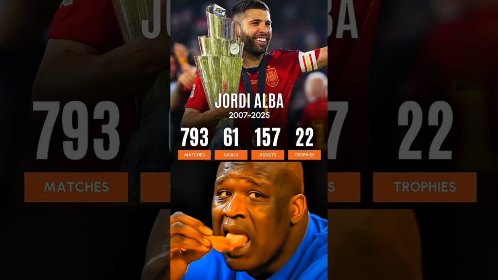 Jordi Alba (36) Has Announced Retirement From Professional Football At The End Of 2025 MLS Season..⚽