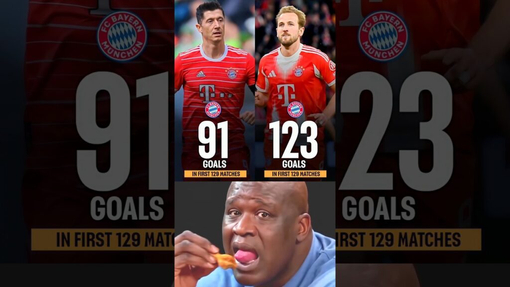 Harry Kane Has, By Far, Outscored Lewandowski In His First 129 Matches For Bayern Munich 🤯🔥