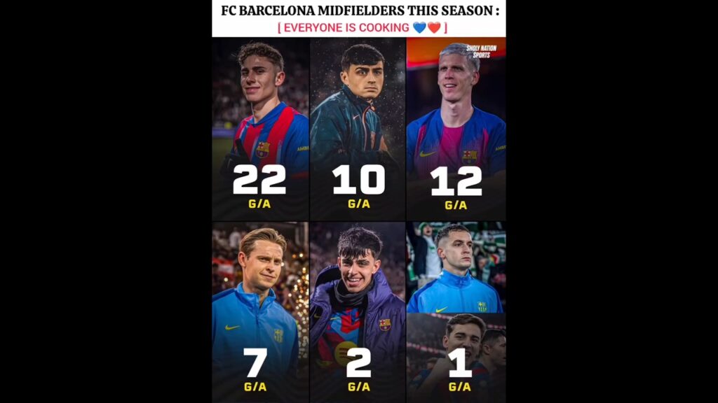 They are fire for Barca this Season 🥶☠️#football #barcelona #ferminlopez#viral #shorts#daniolmo#edit