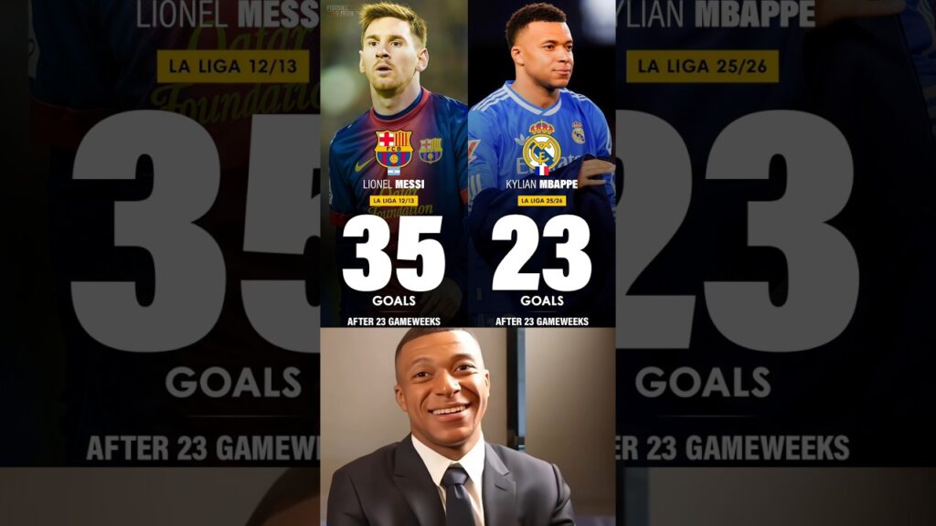 Kylian Mbappé Has 23 Goals In 23 Matchdays In La Liga 2025–26. An Absolute Madness 🤯🤔🥶