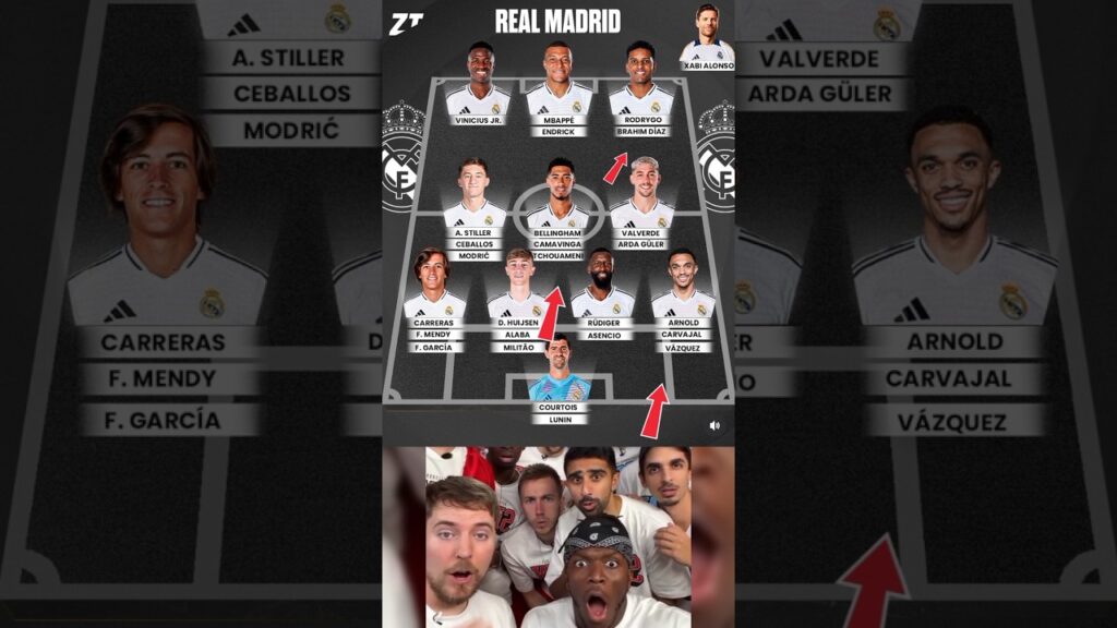 Real Madrid 2026 Dream XI With Mbappé 🔥