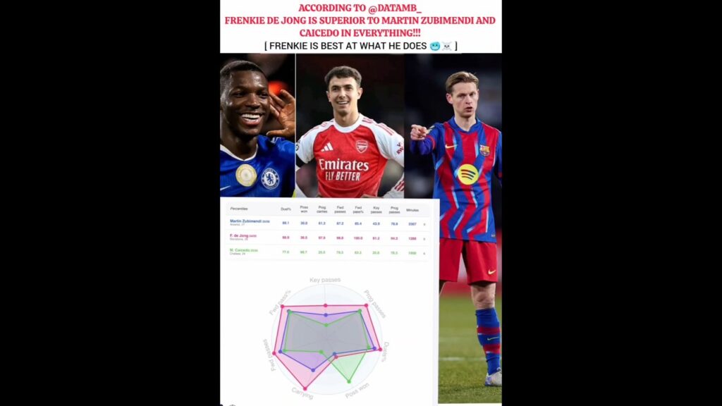 He's just too good 💙❤️#football #barcelona #frenkiedejong #viral #shorts #hansiflick #caicedo #edit