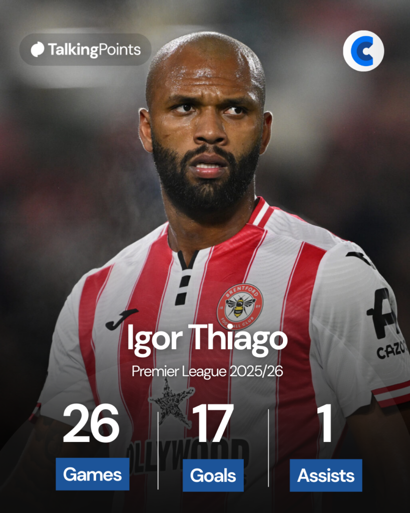 Igor Thiago's league 2025/26 stats