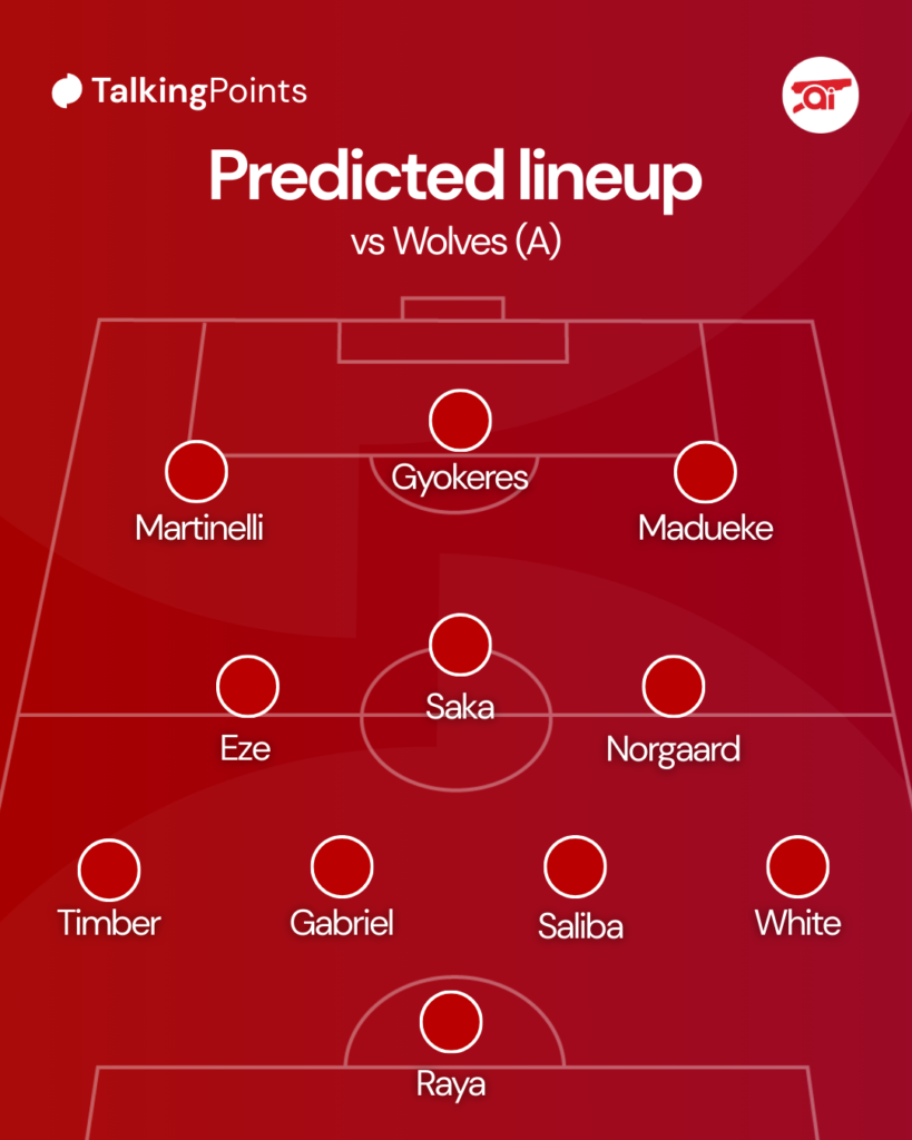 A graphic showing a predicted Arsenal starting XI to face Wolves.