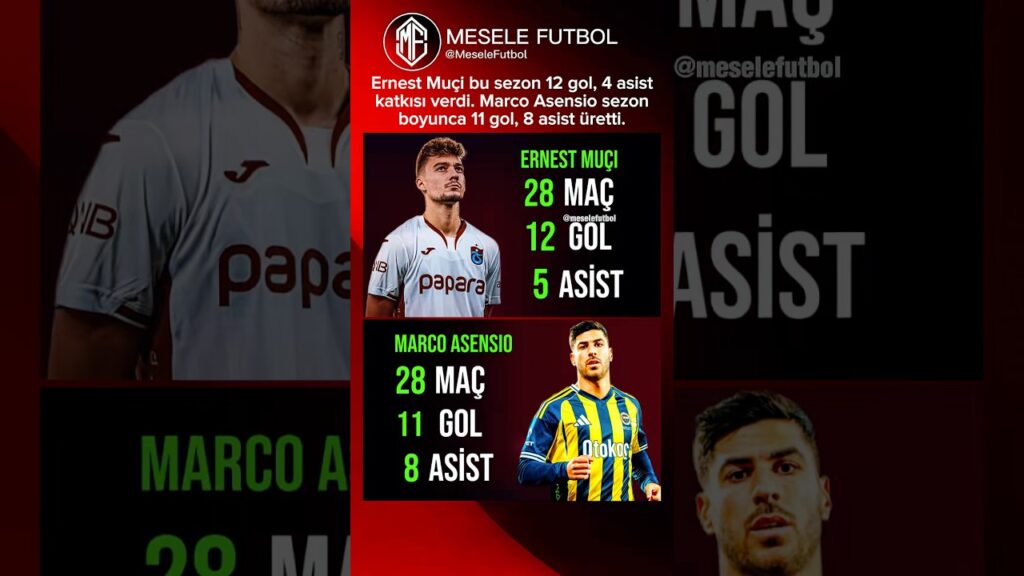 Ernest Muçi ve Marco Asensio’dan Skor Katkısı Yarışı #ernestmuci #asensio #shorts