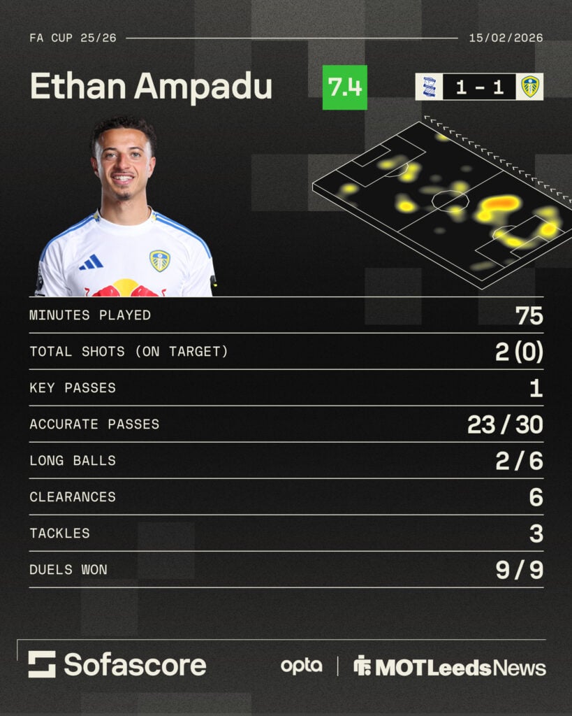 Leeds United midfielder Ethan Ampadu vs Birmingham