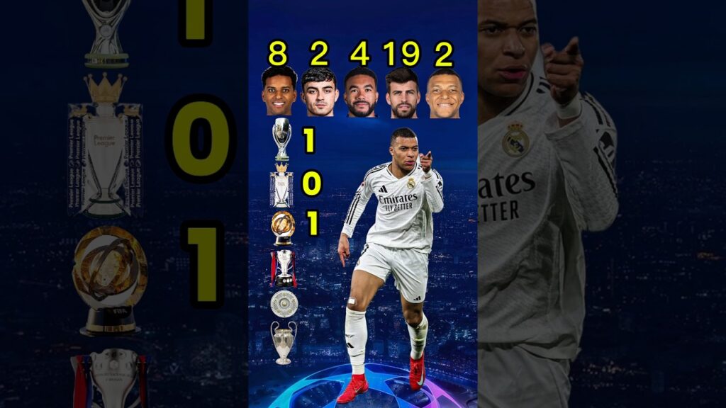 rodrygo vs pedri vs James vs pique vs mbappe 🤯😱 #subscribe