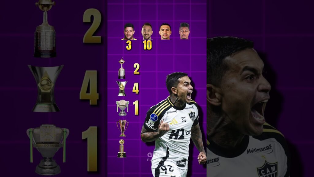 Hulk vs Everton Ribeiro vs Dudu vs Bruno Henrique #futebol