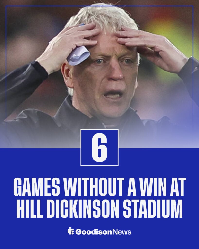 Everton stats
