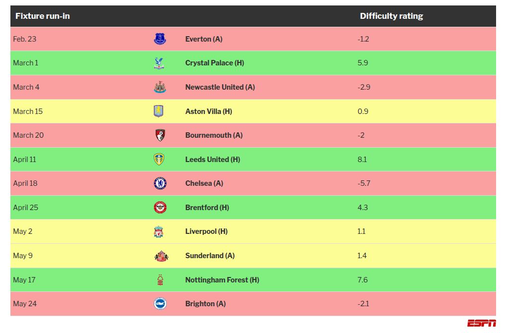 table visualization