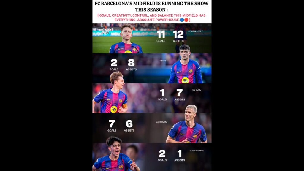 They are fire for Barca this Season 🥶💀#football #ferminlopez #pedri #viral #shorts #barcelona #edit