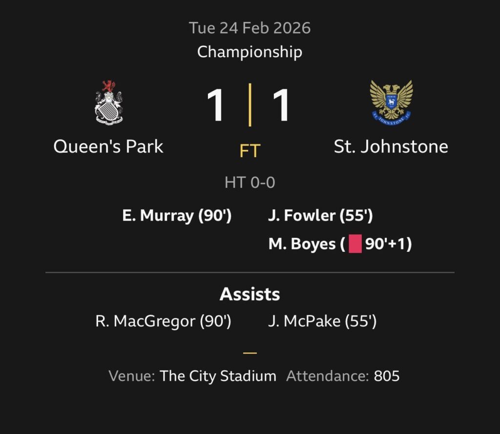 Queen’s Park 1 St. Johnstone 1