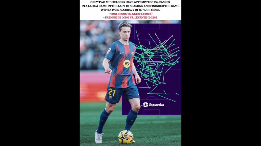 This is Insane 🥶☠️ #football #frenkiedejong #tonikroos #viral #shorts #barcelona #realmadrid #edit