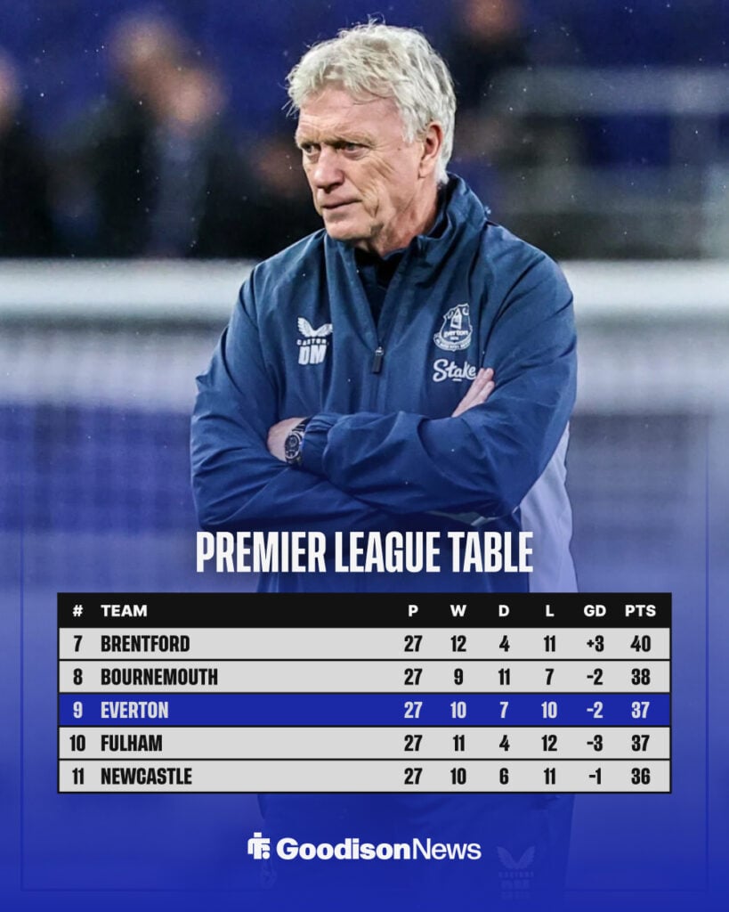 Current Premier League table after 27 games.
