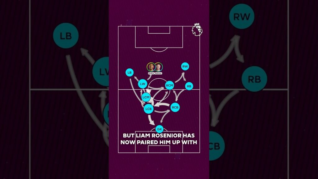 How Cole Palmer UNLOCKED Joao Pedro 🧠