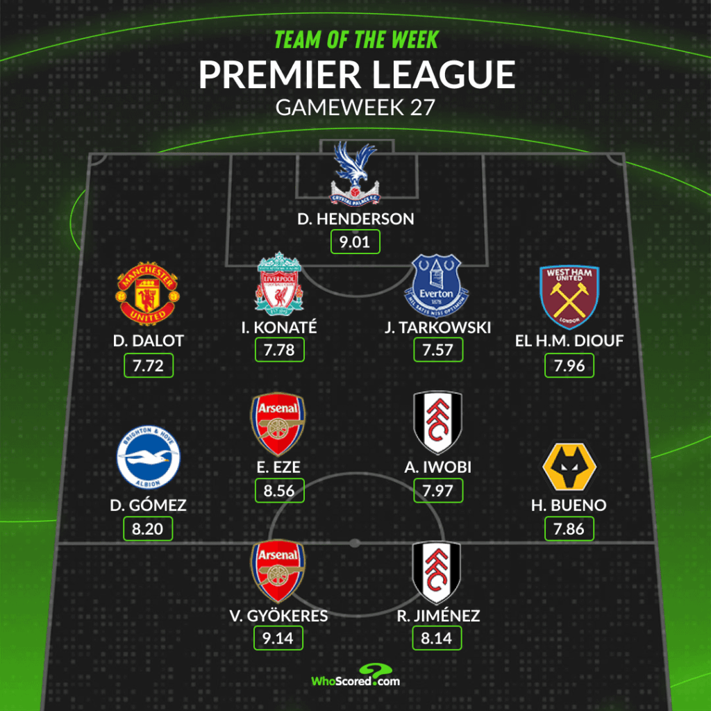 James Tarkowski makes the Premier League Team of the Week for GW27