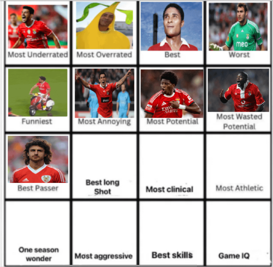 Pablo Aimar escolhido como o jogador com melhor qualidade de passe. E agora, qual o jogador com o melhor remate de longe?