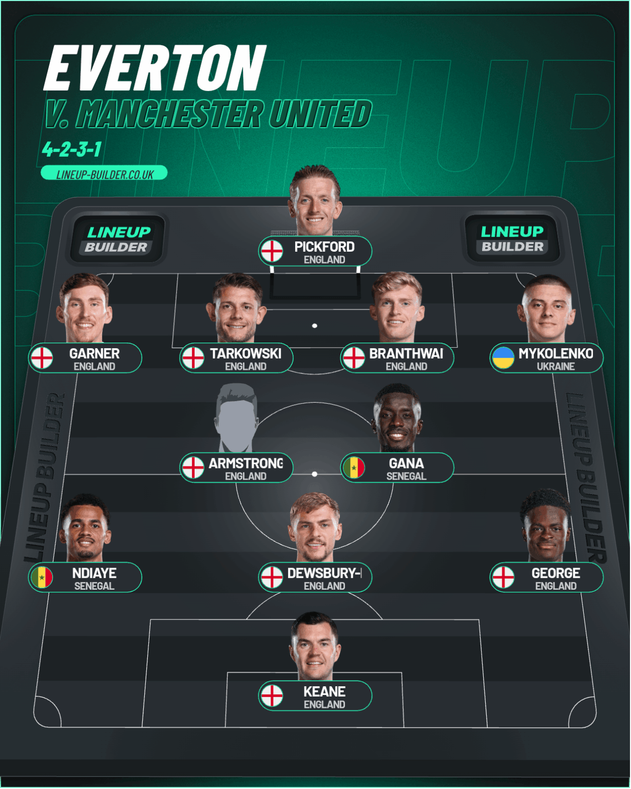 Give the best finisher a chance