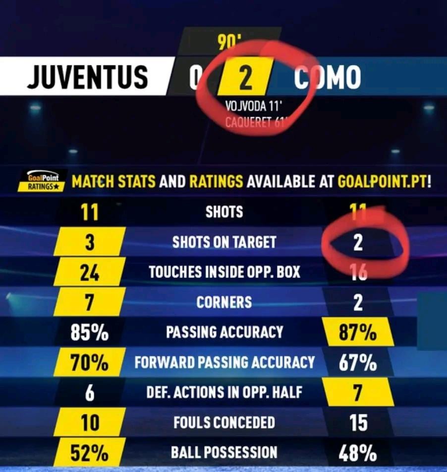 The motto for Juventus matches now is: "Who will make a mistake that will give the opponent a goal? The thirteenth time it's happened with the first shot! But the goal could have come earlier with a mistake from Cambiasso. Or perhaps later with a mistake from Koopminers Oh my God!