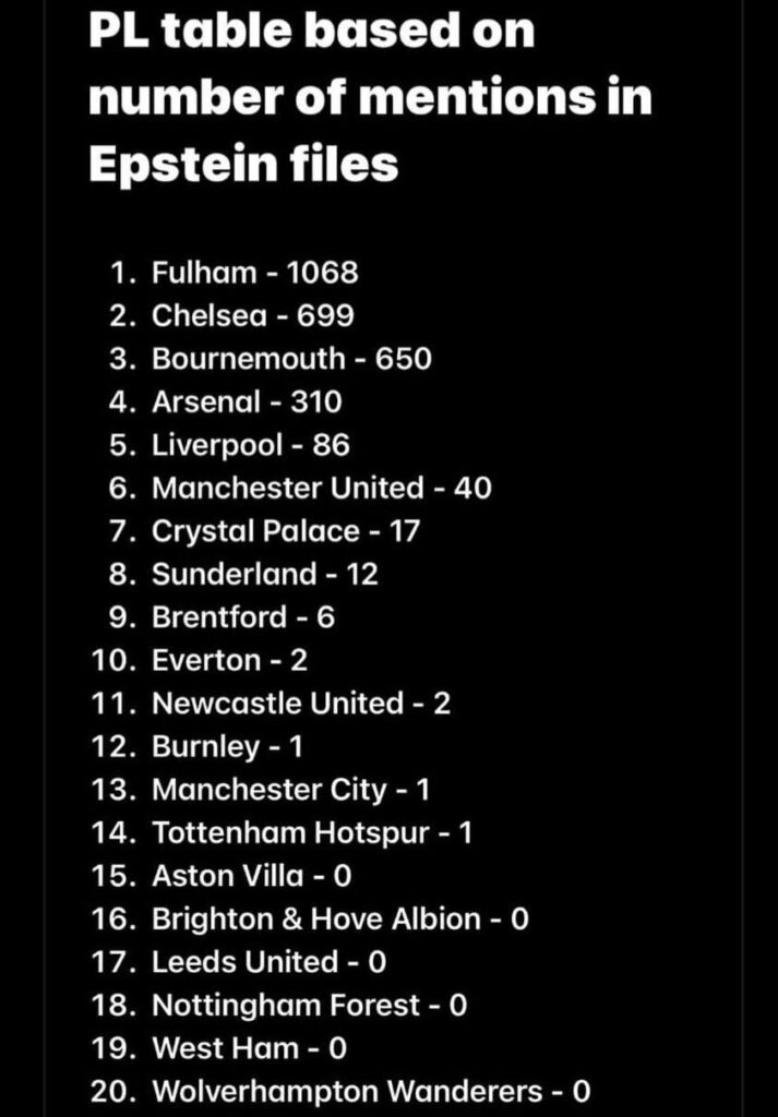 Joint bottom of the epstein mentions list, you'll never sing that