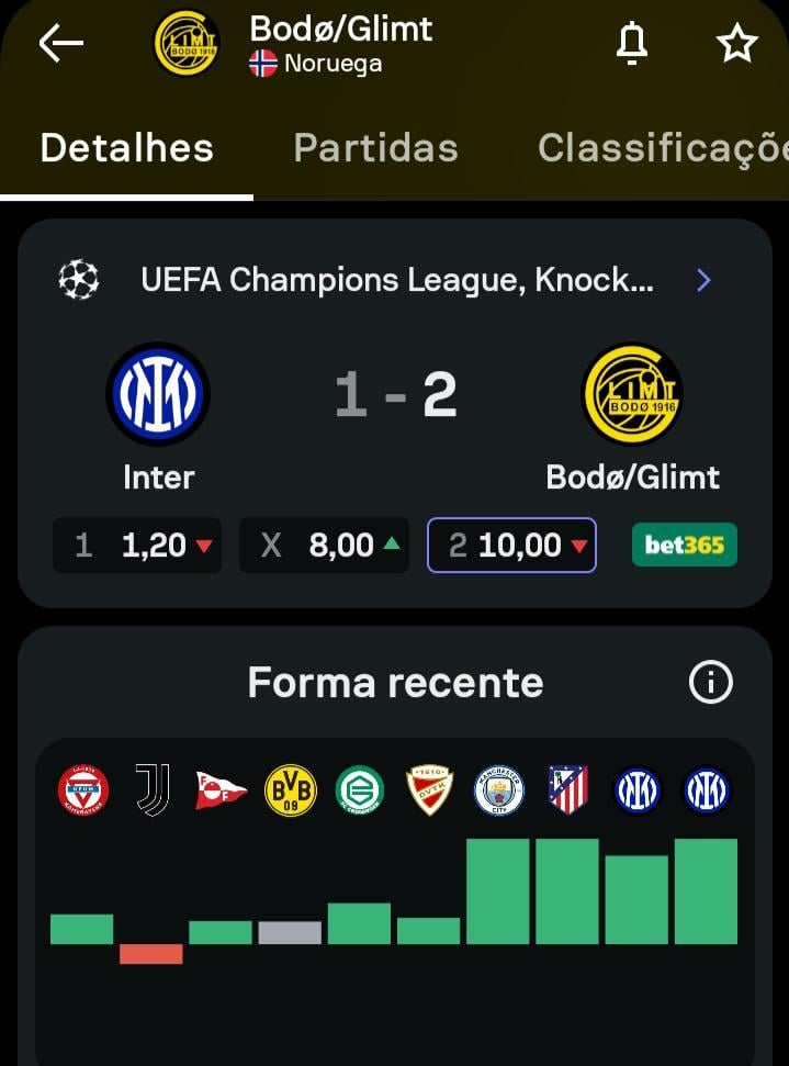 Essa sequência de vitórias dl Bodø Glimt é foda