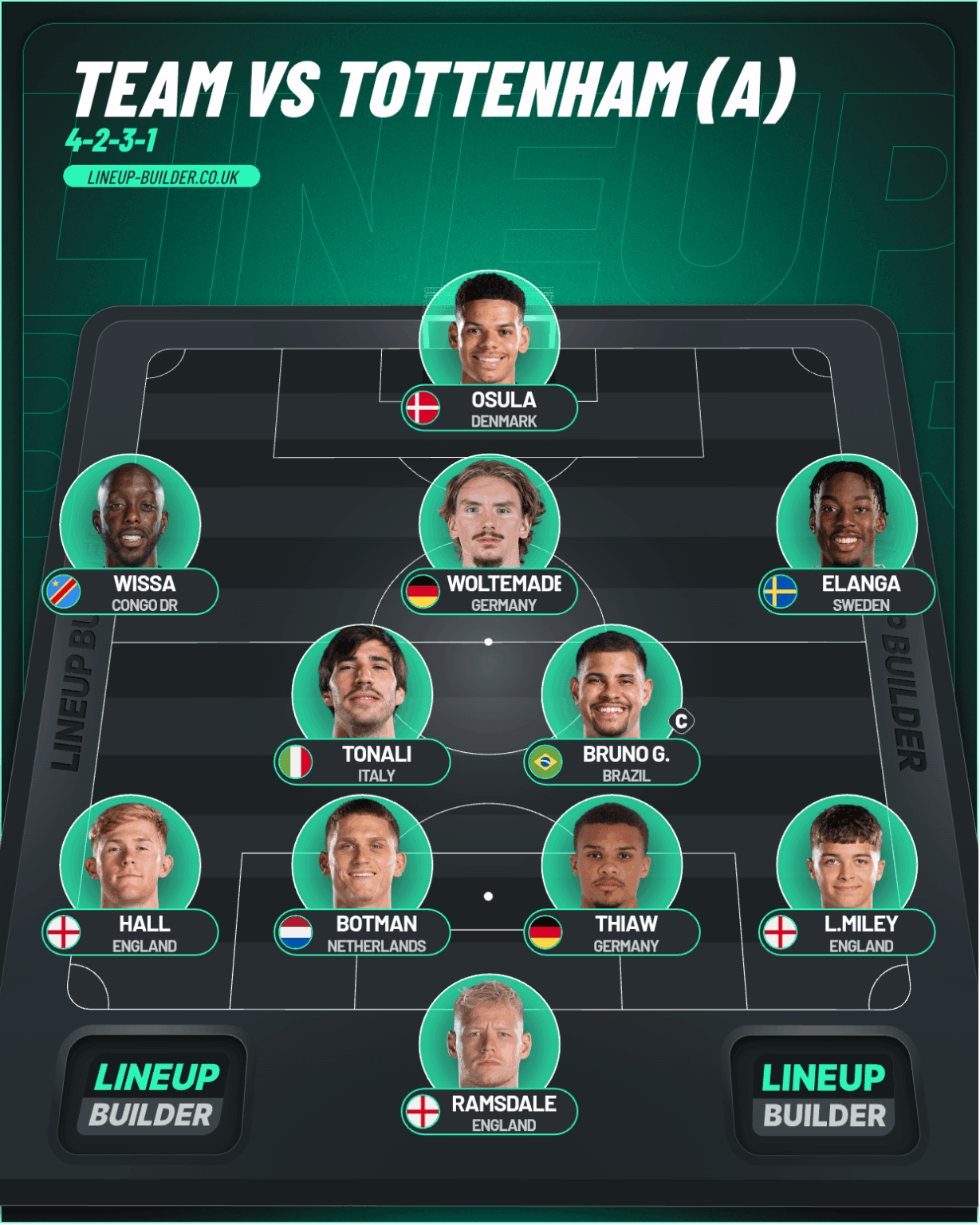 Potential Lineup Vs Tottenham (A)