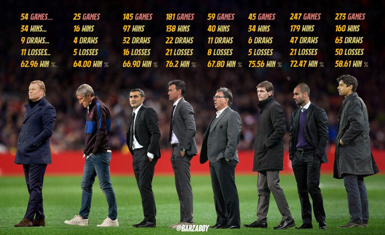 Who is in your Opinion , the Most Underrated Barcelona Manager Ever?(Of the Modern Era)