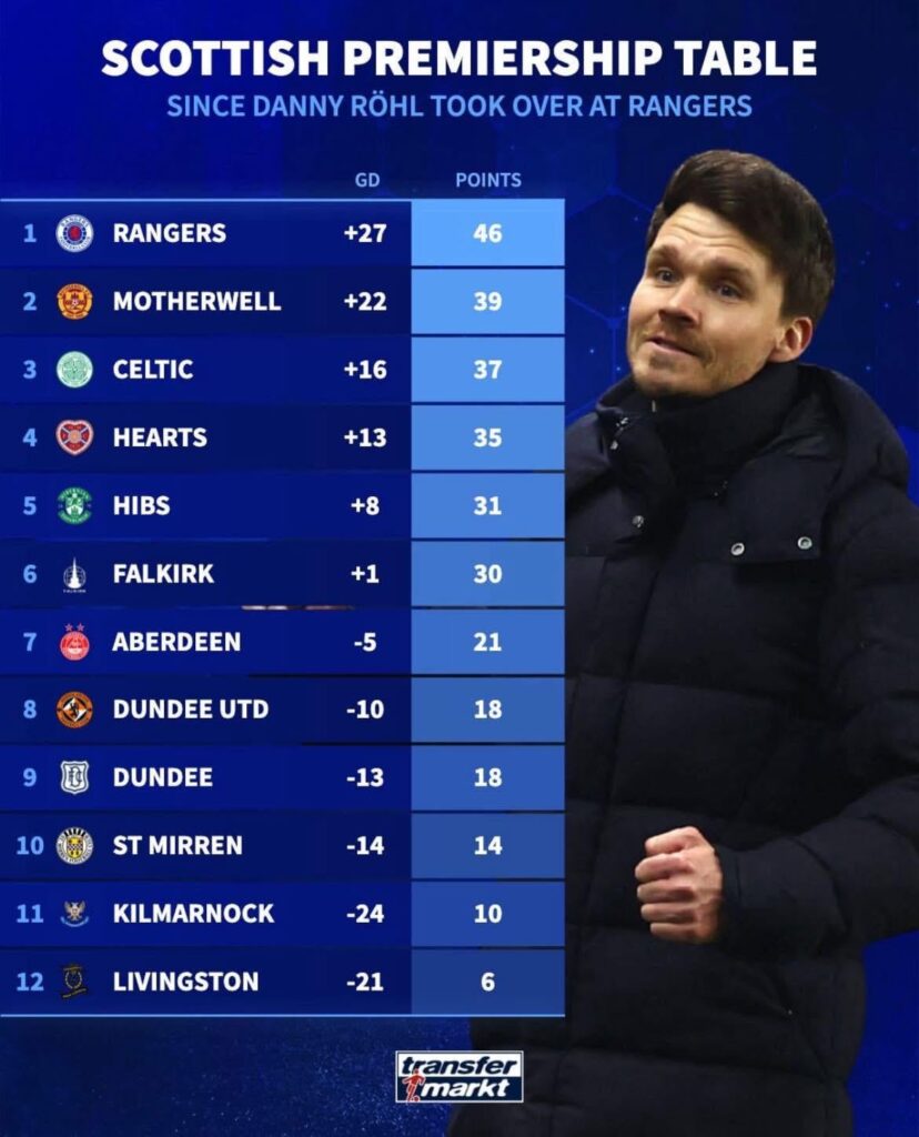 Consistency for Title