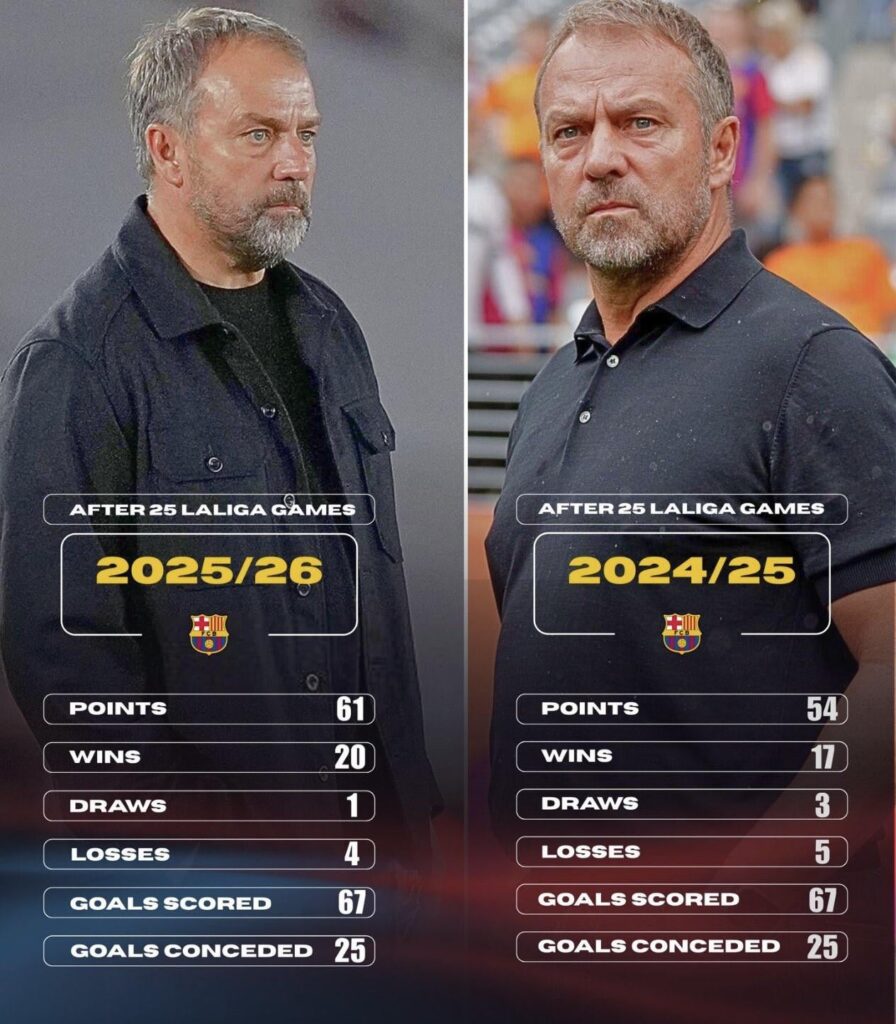 Flicks performance compared to last year and this year by the metric