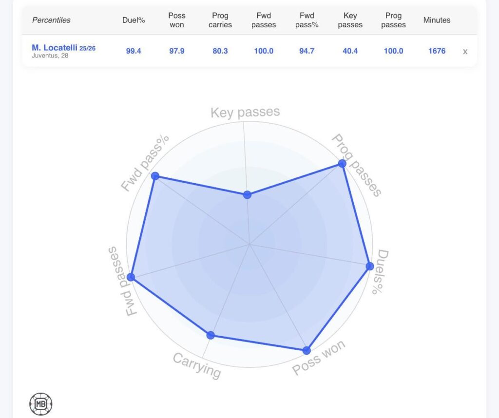 This is an unbelievable season.