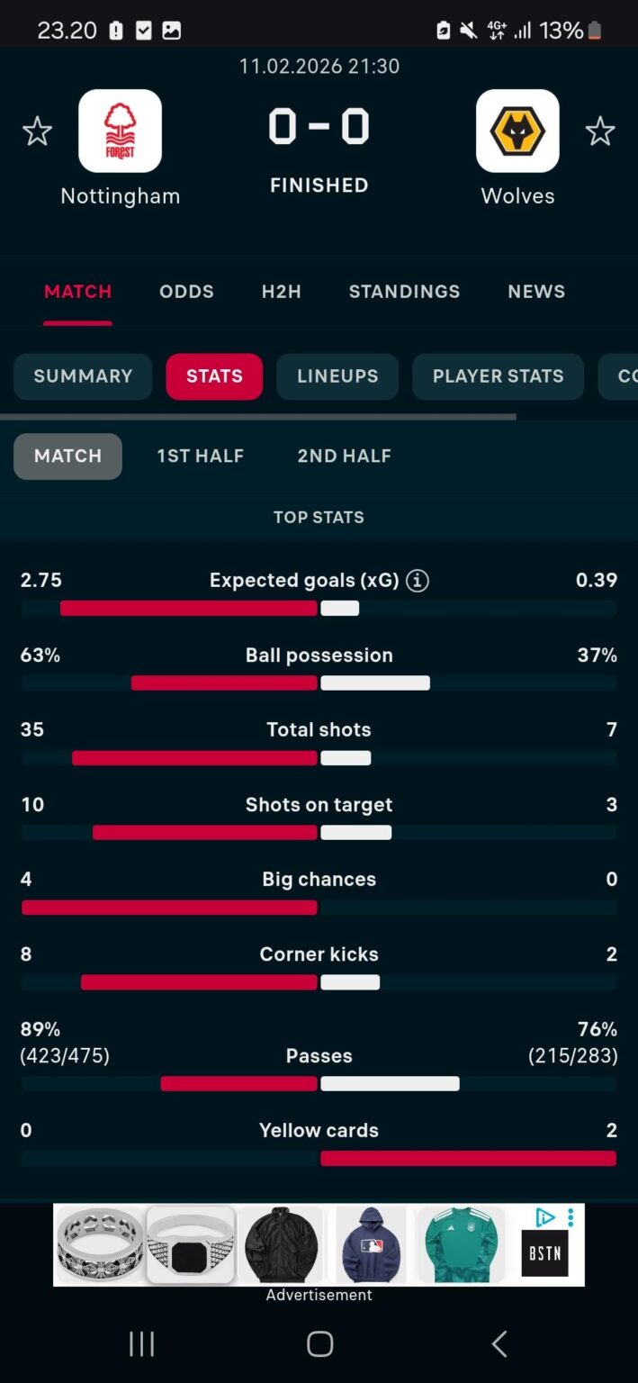 Jose Sa keeping the race for relegation alive