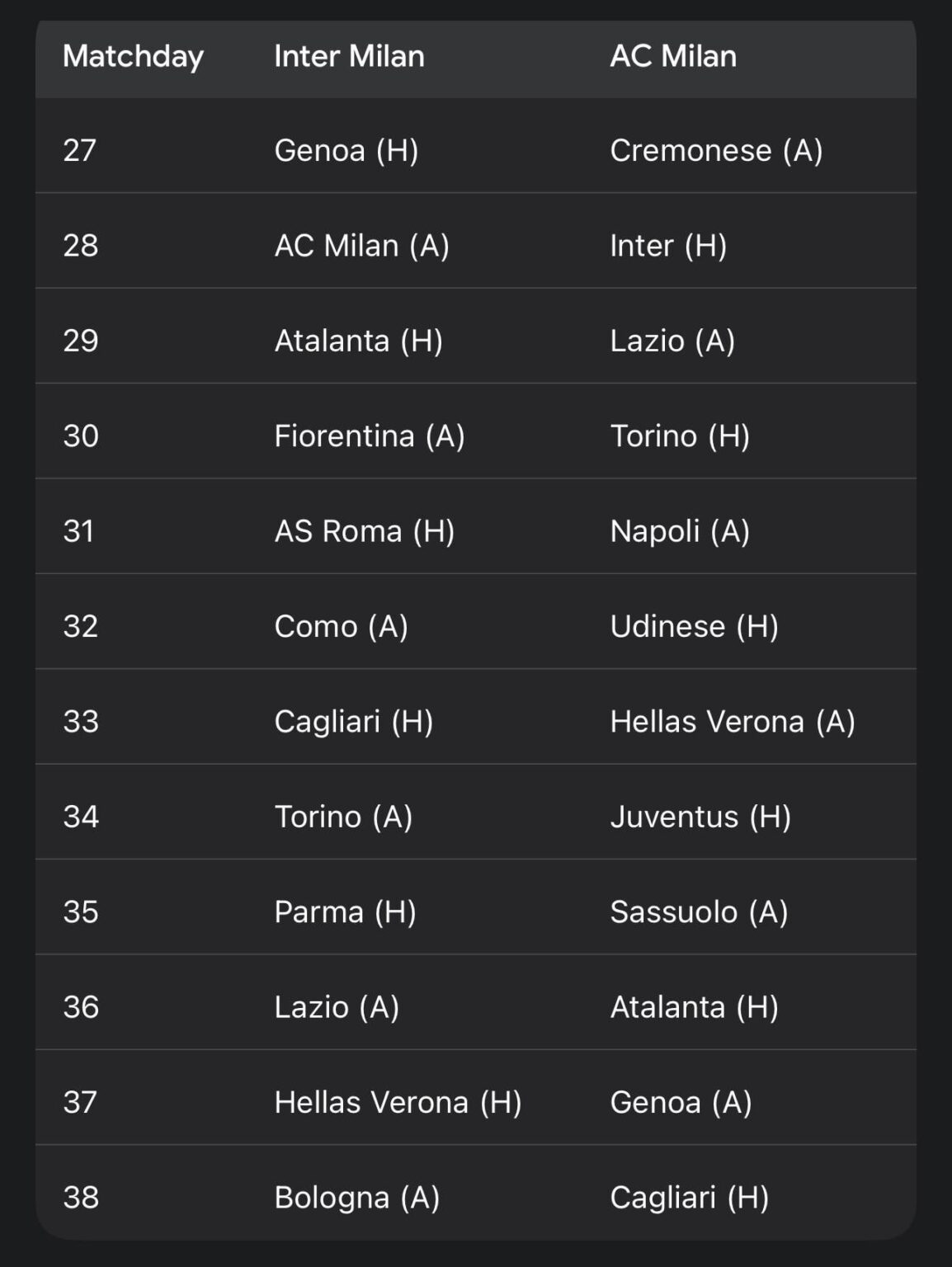 Remaining fixtures for Inter and 2nd