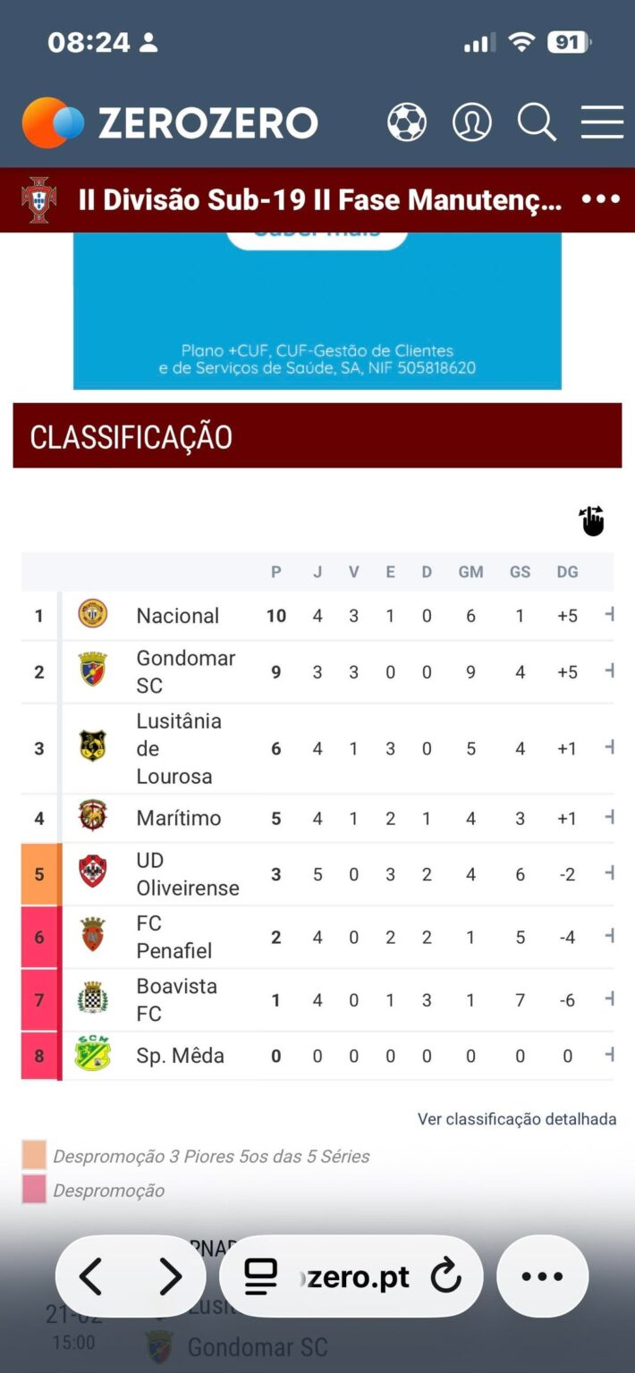 Sub19 versus BFC Sad