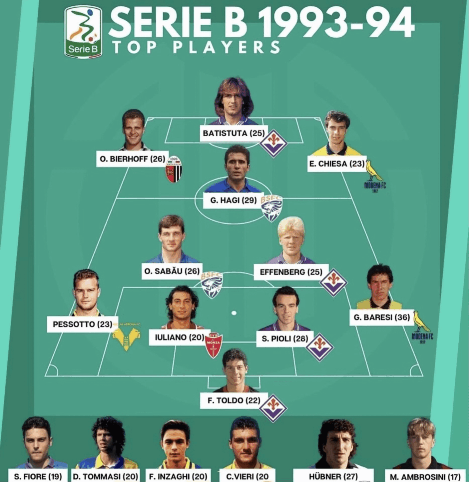 90s Serie B > Serie Ass