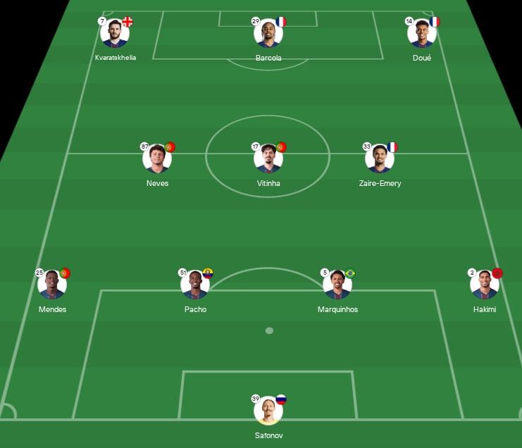 Probable lineup for psg against Monaco dembele injured (visit 365 scores)