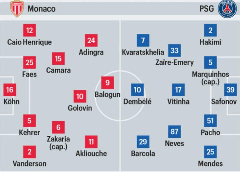 🚨La composition probable pour le déplacement à Monaco : (LP)