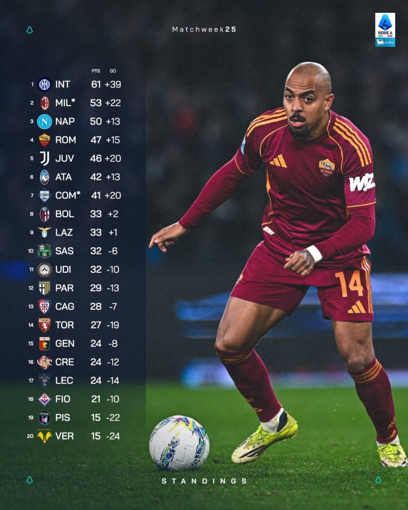Classifica & Risultati dopo la 25^ Giornata📊🧐