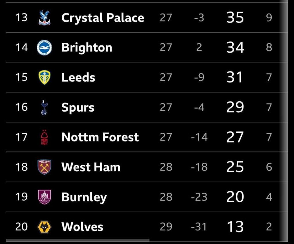 Who would you want to see go down with us this season?