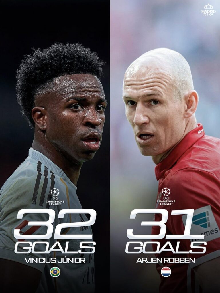 Vinicius Junior reach now has 32 goals as he overtakes Robben in all time Champions League career goals
