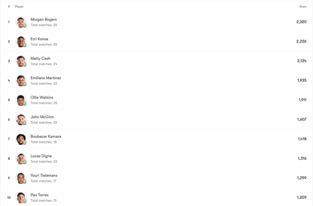 Who would you start against Newcastle?