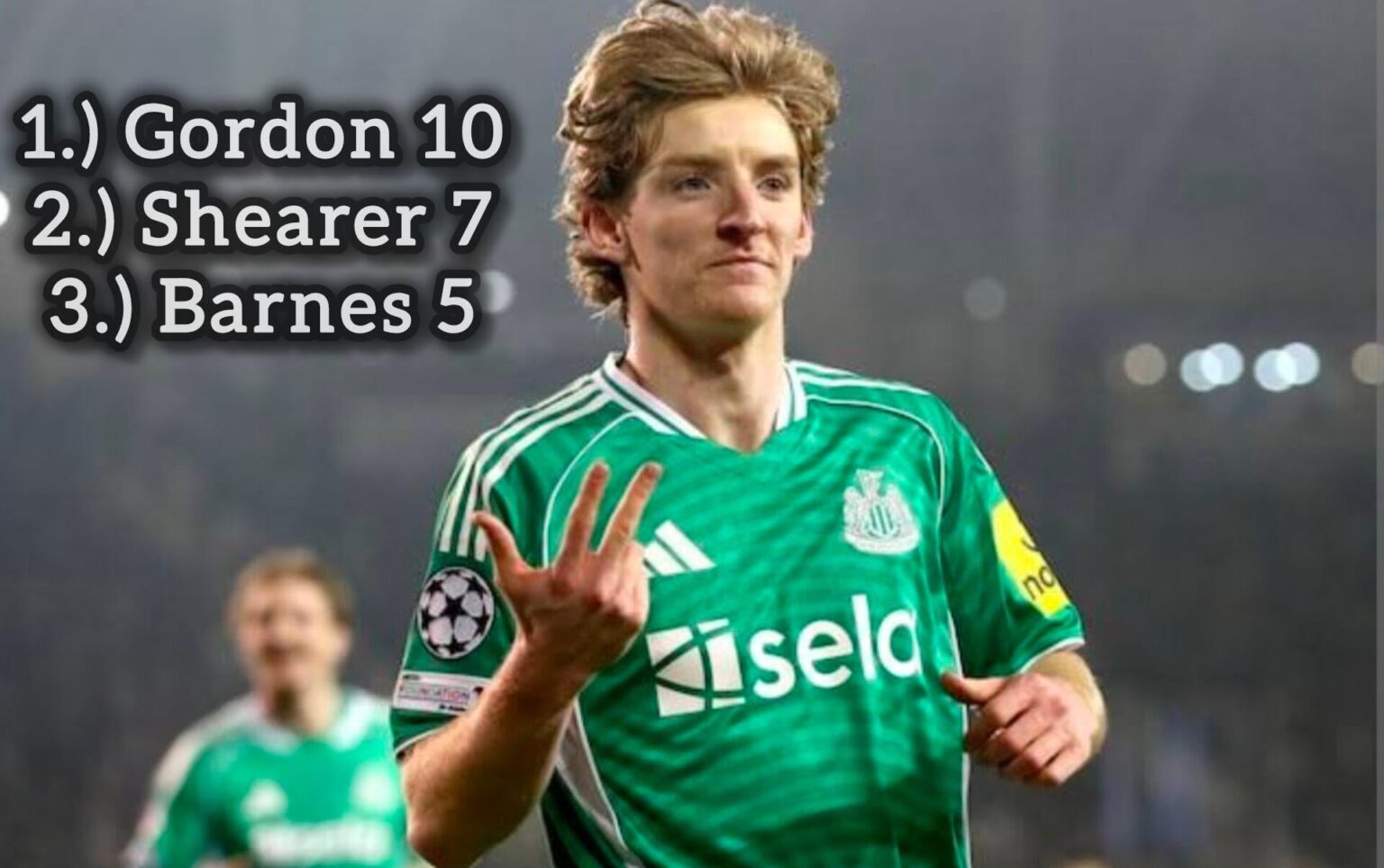 Gordon becomes Newcastle's top scorer in the Champions League tonight, reaching 14 goals for the season, the most goals he's ever scored in a single season.
