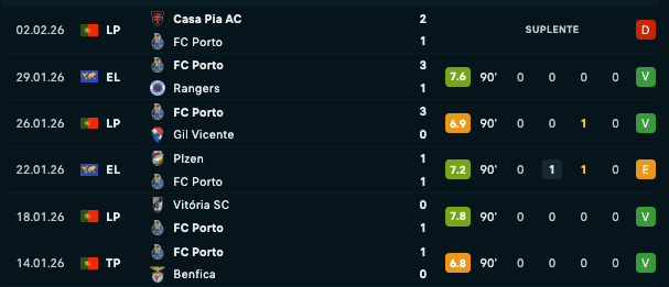 Um bocado farto do fantasma Pepe