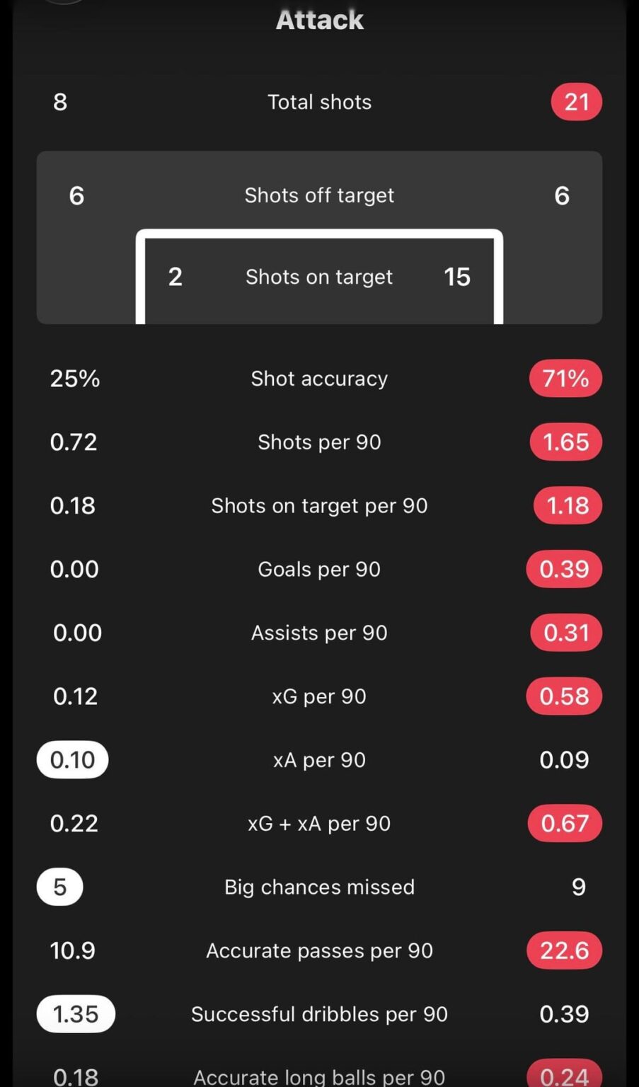 Guy on the left is Kolo Muani