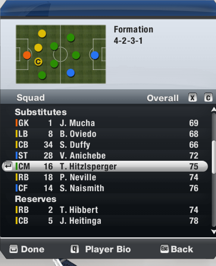 Quite the bench we had back then