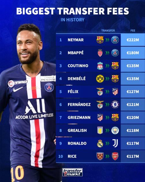 We should keep hold of Rogers, even if we get a massive bid