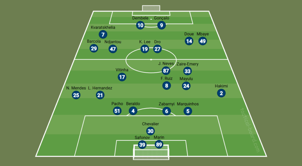 What do you think about our squad?