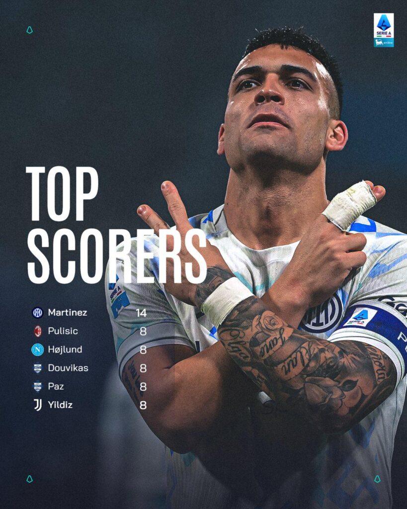 La Classifica Marcatori prima della 24^ Giornata ⚽💎