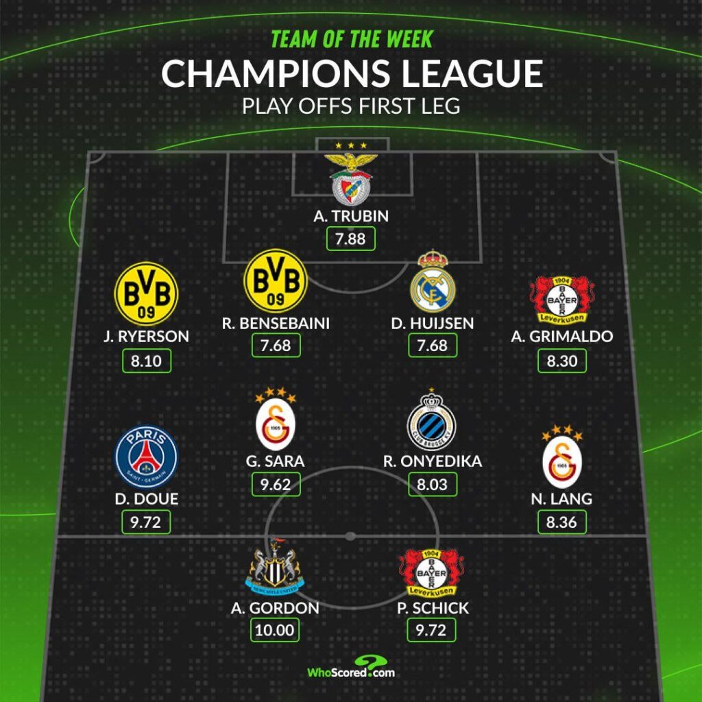 [WhoScored] Team of the week Champions League play offs 1st leg