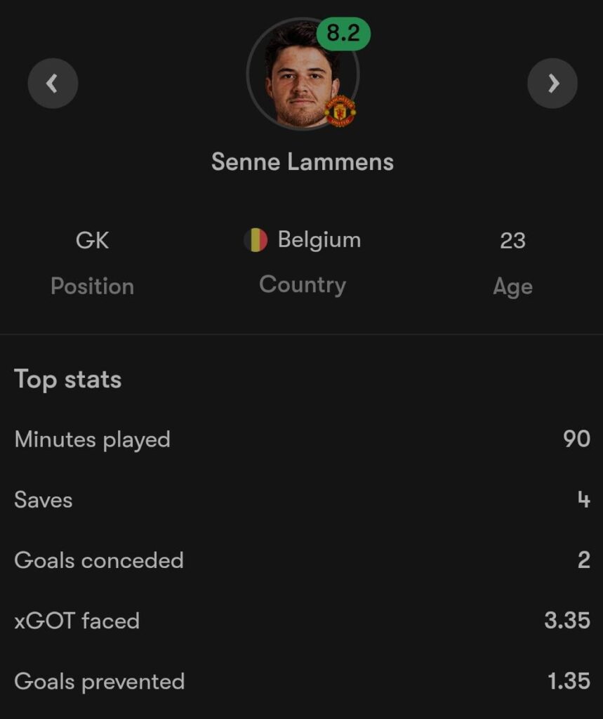 [FotMob] Senne Lammens Stats | Man Utd vs Fulham (1.35 Goals Prevented)